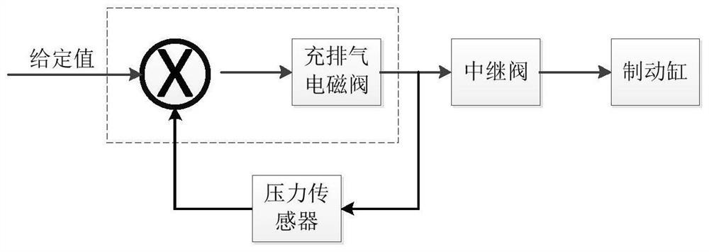 Urban rail vehicle brake cylinder pressure control method and system