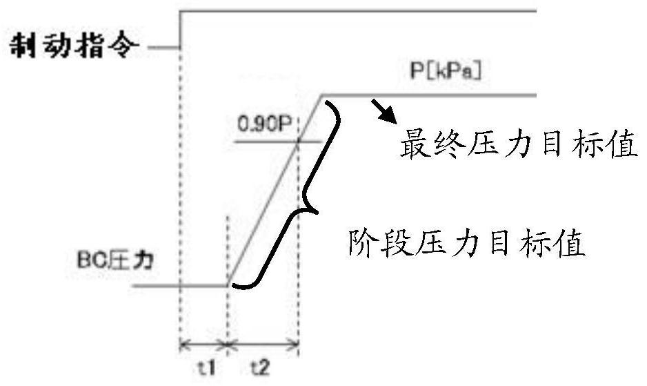 Urban rail vehicle brake cylinder pressure control method and system