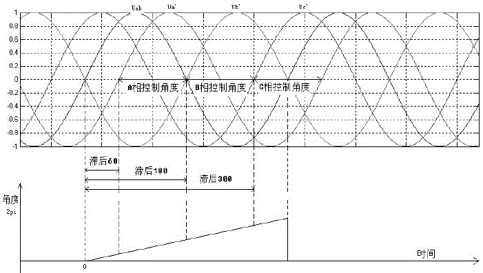 A method for generating a driving waveform of a thyristor rectifier and its driving circuit