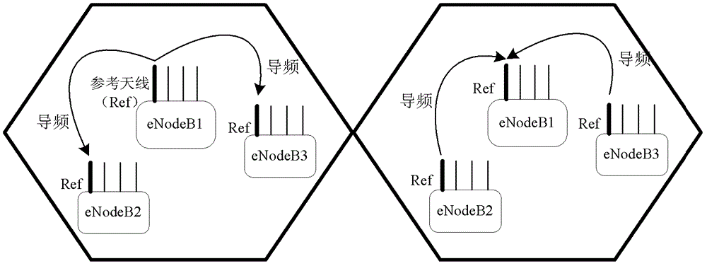 An antenna calibration method and device in a time-division duplex coordinated multi-point system