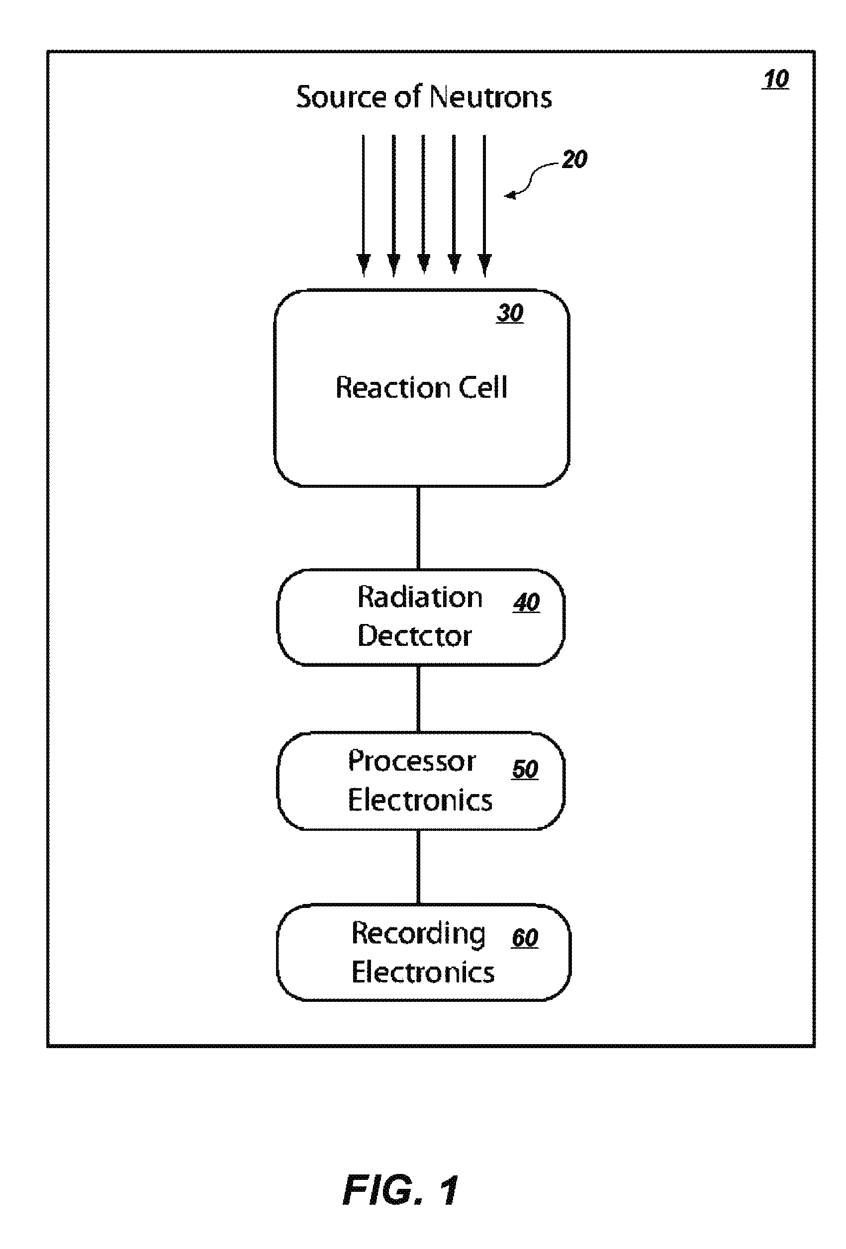 Apparatus and method for detecting slow neutrons by lyman alpha radiation