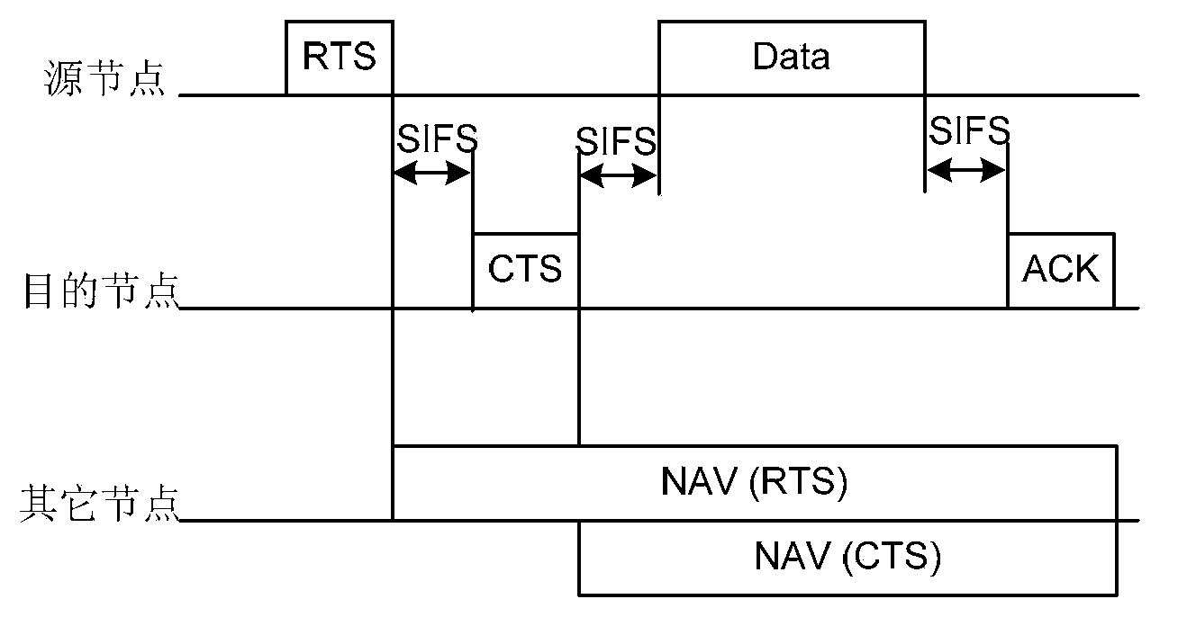 Resource reservation method and device