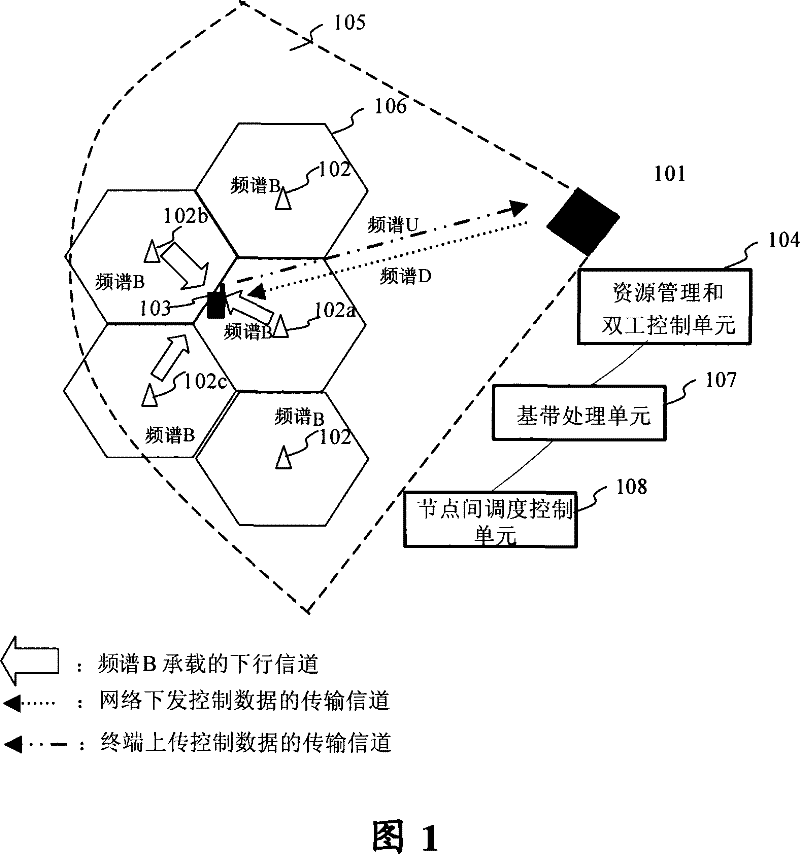 Layering isomeric wireless access network system and realization method for layering isomeric wireless access network