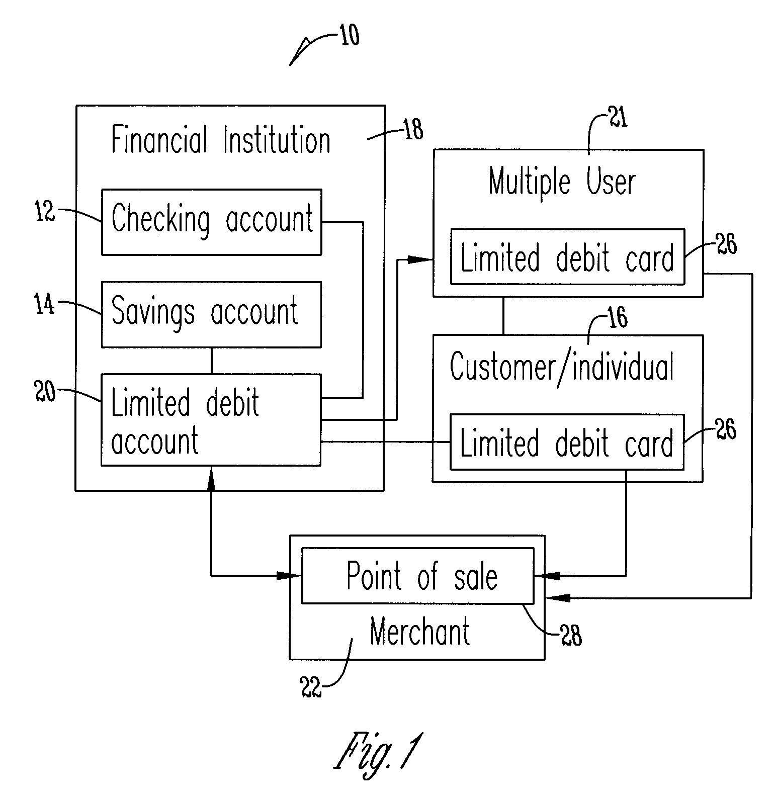 Method for limiting debit card transactions