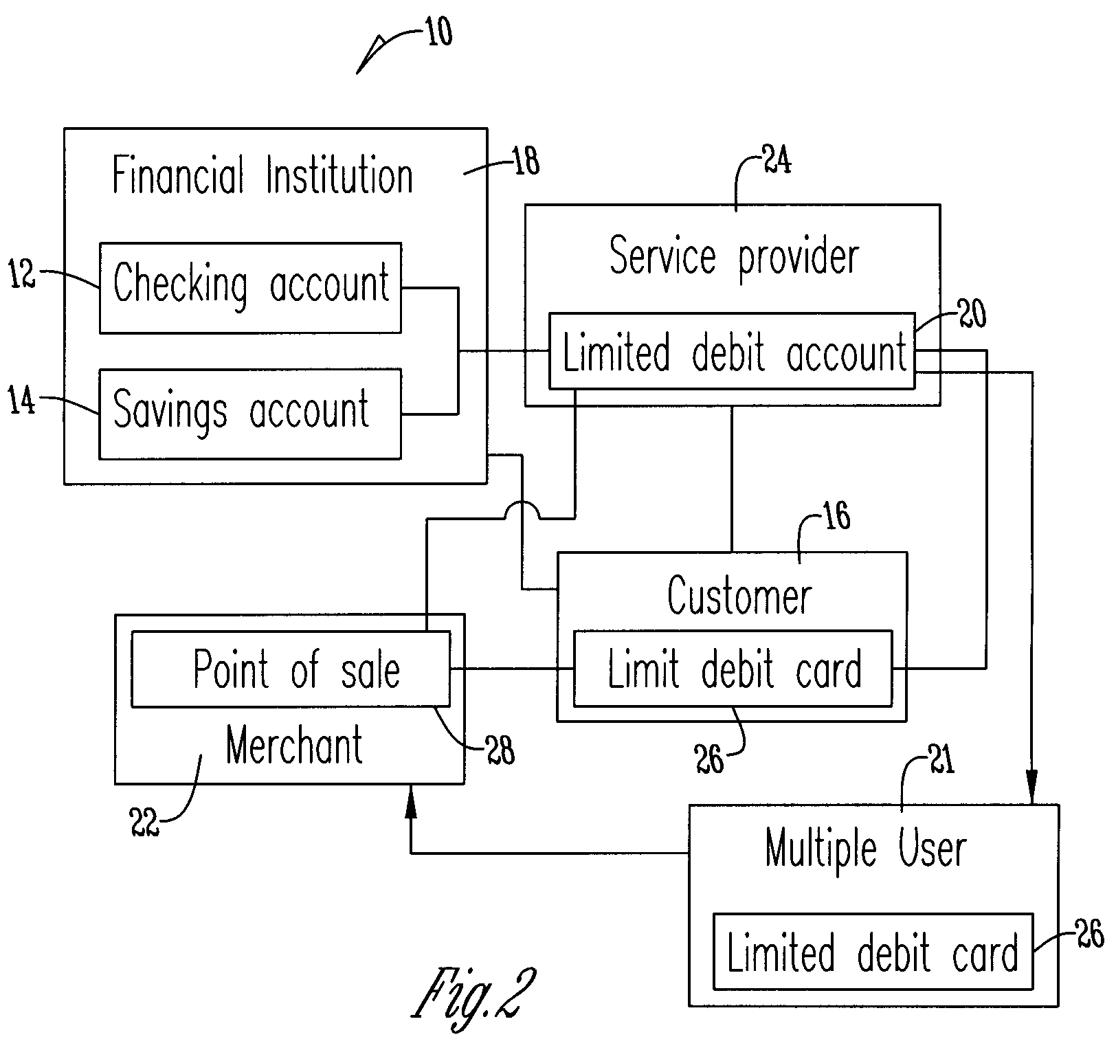 Method for limiting debit card transactions