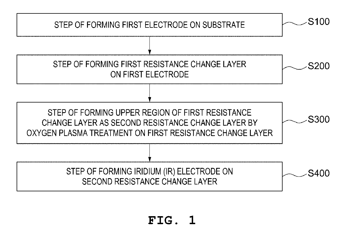 Artificial synapse device and method of manufacturing the same