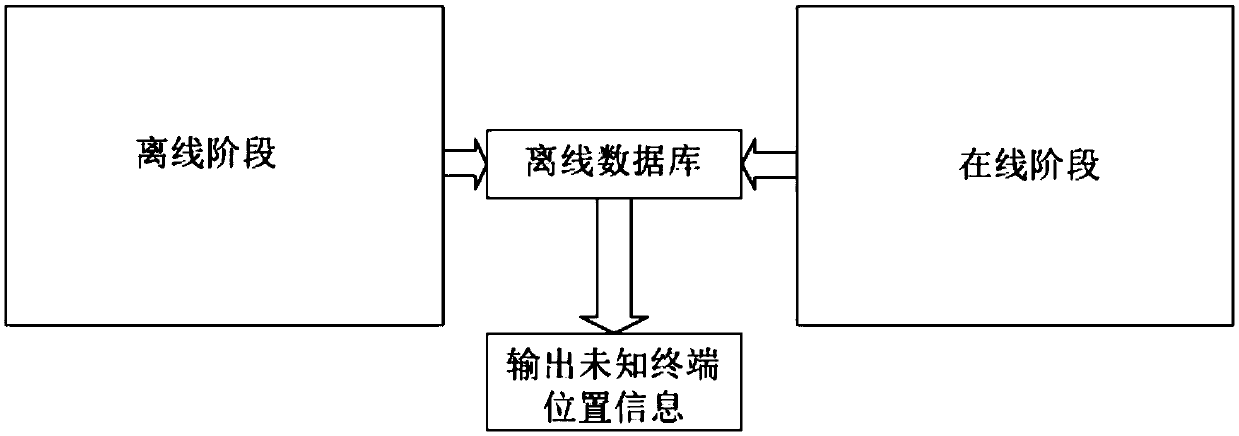 Indoor positioning method based on channel response frequency domain and airspace combined processing