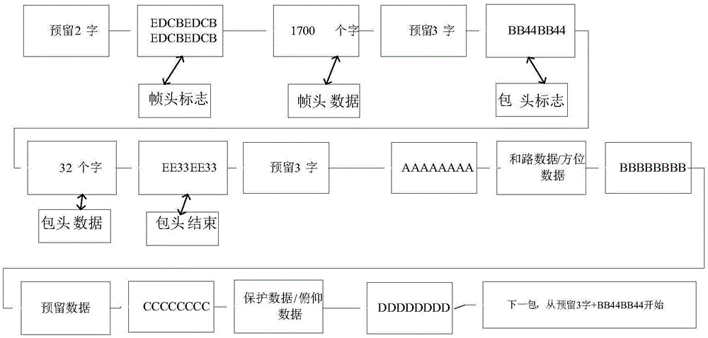 Radar system with information recording function and control method thereof
