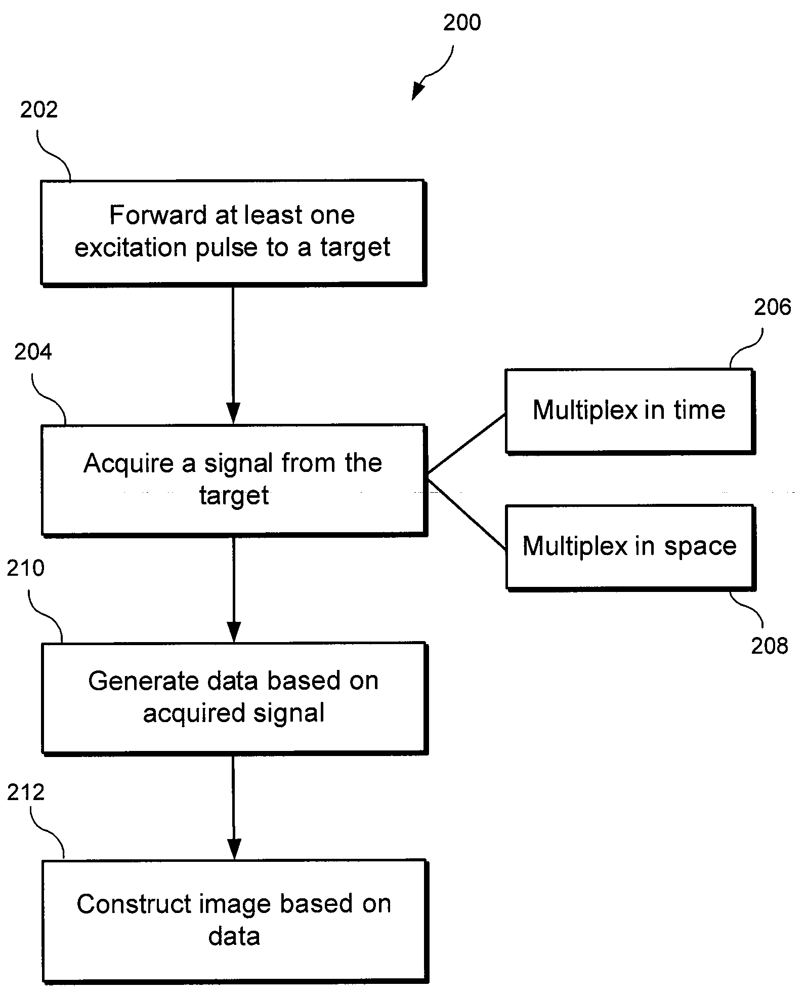 System, method and computer accessible medium for magnetic resonance spectrocopic imaging