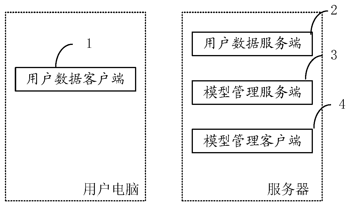 Method and system for automatically detecting computer user behaviors and automatically updating detection model