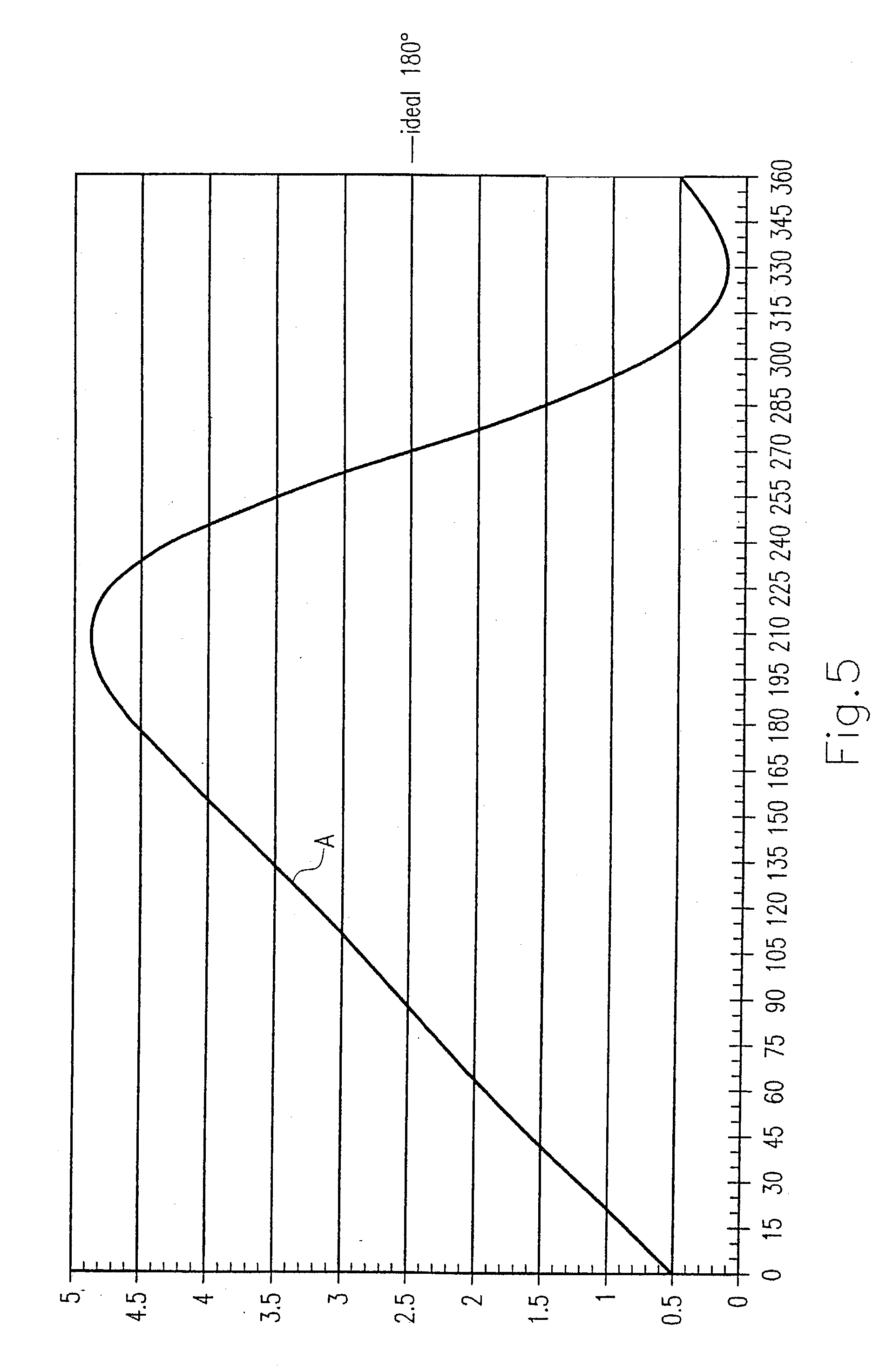 Measuring device for detecting a rotation angle in a contactless manner