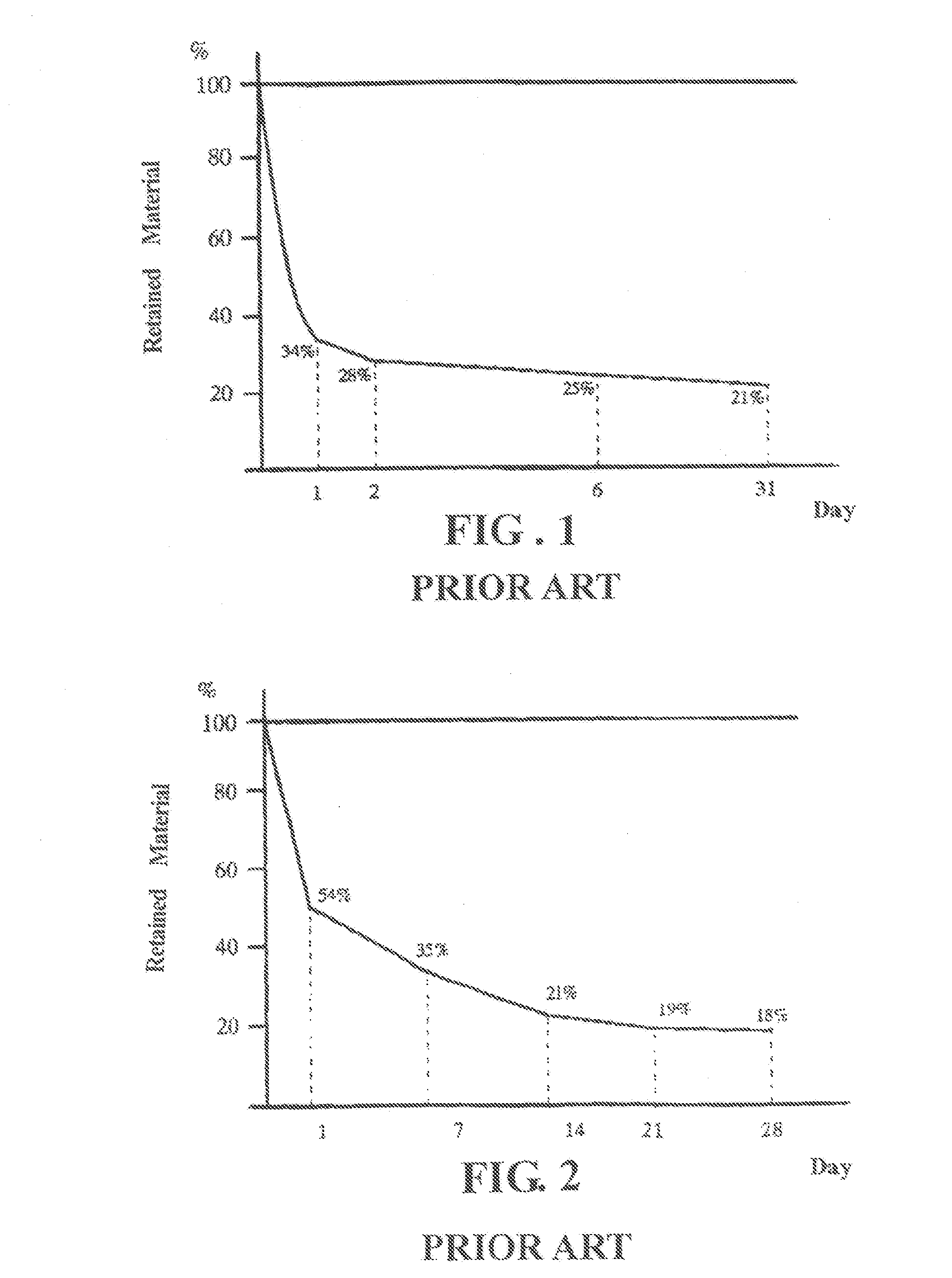 Search method for discovery of individual best study period cycle