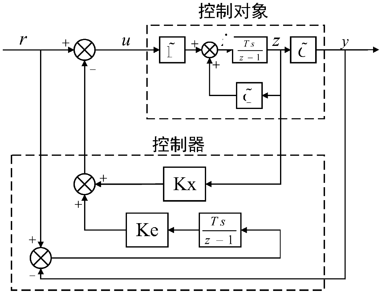 Aero-engine distributed control law design and verification method considering time delay