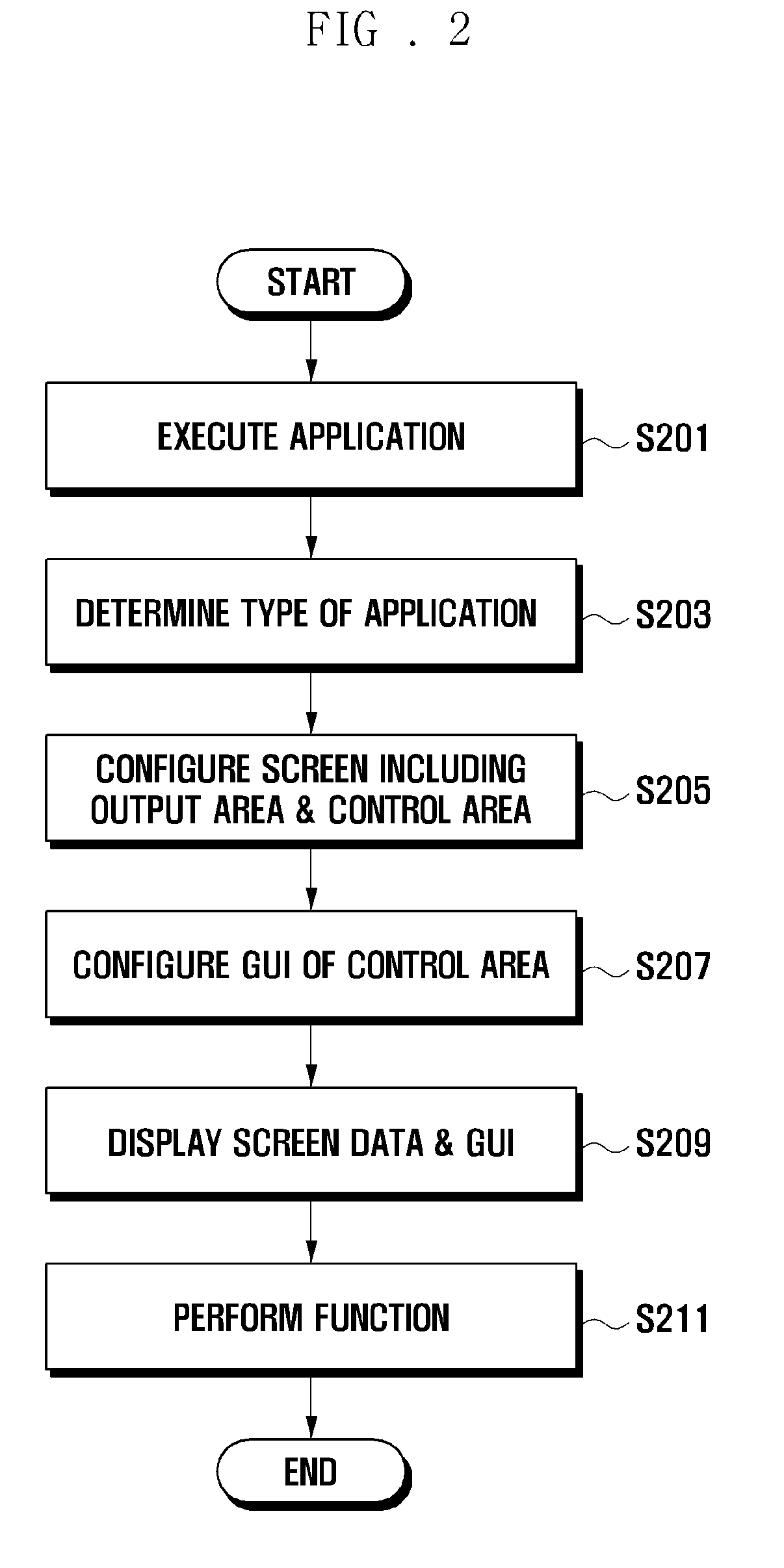 System and method for controlling function of a device