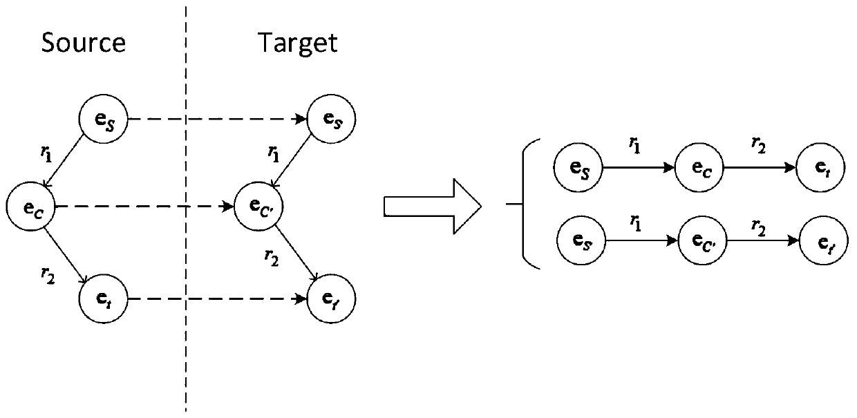 Knowledge graph fusion method based on entity sequence coding