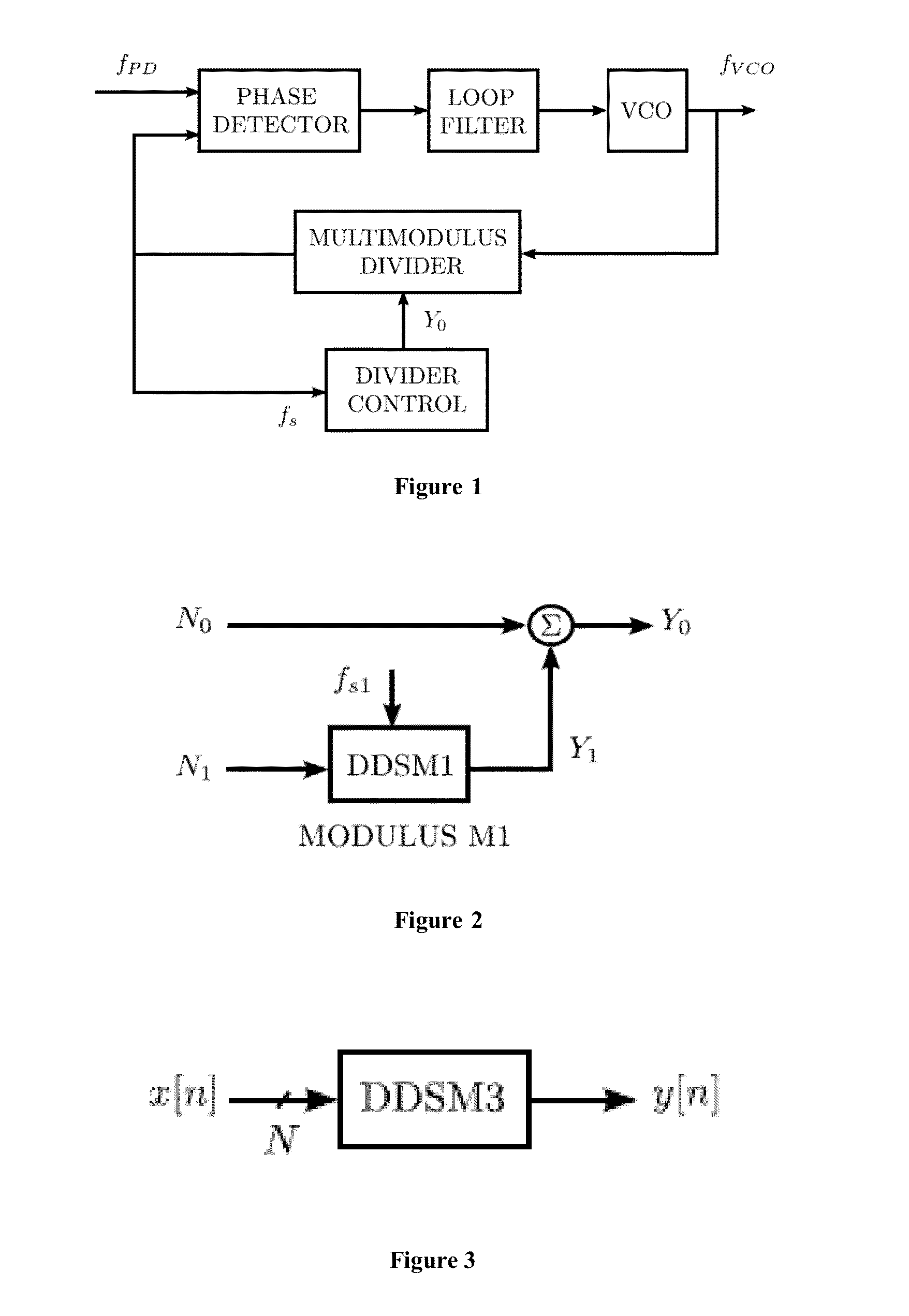 Pipelined Bus-Splitting Digital Delta-Sigma Modulator for Fractional-N Frequency Synthesizer System and Method