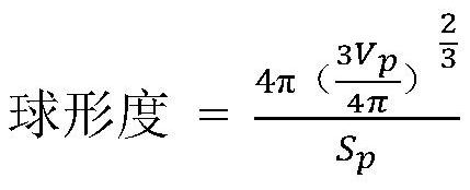 Composite phase change powder material for selective laser sintering as well as preparation method and application of composite phase change powder material