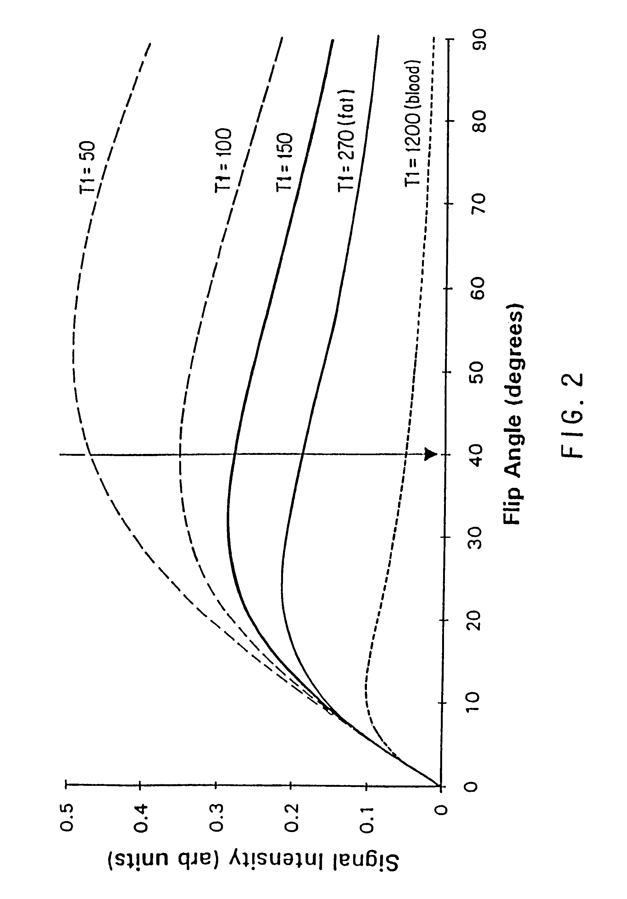 Method and apparatus for administration of contrast agents for use in magnetic resonance arteriography