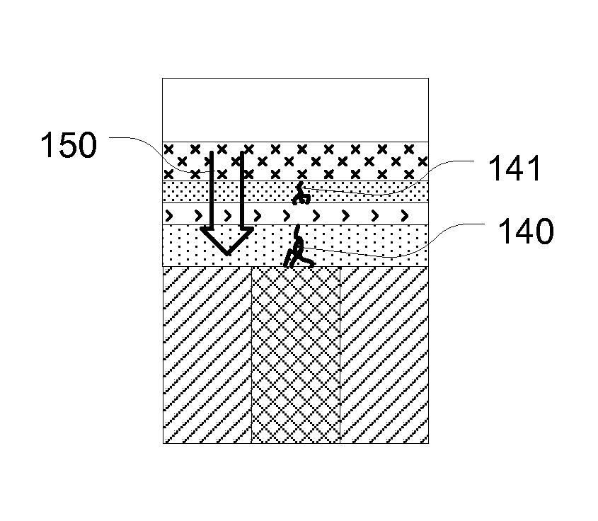 Programmable metallization cell with two dielectric layers