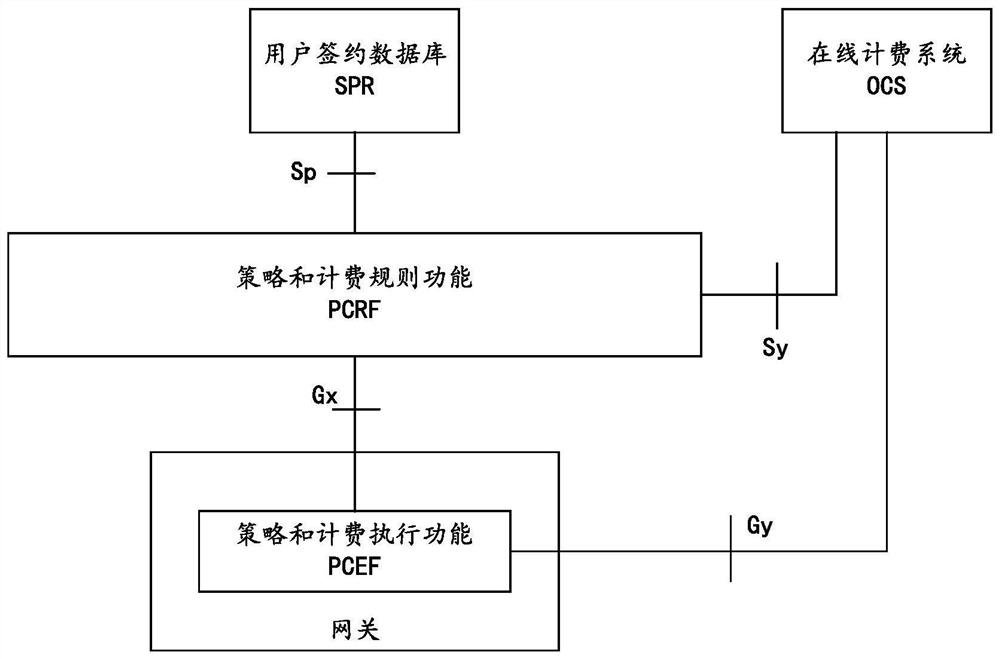 A method and device for information interaction