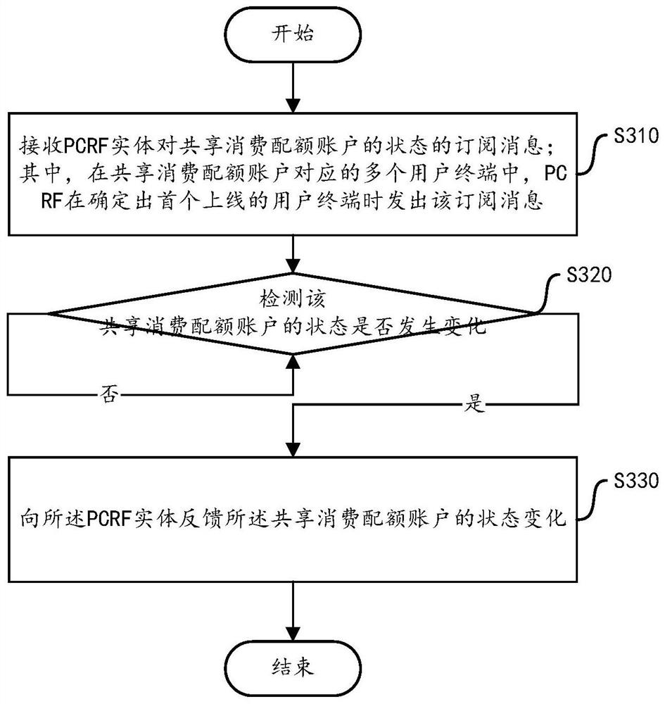 A method and device for information interaction