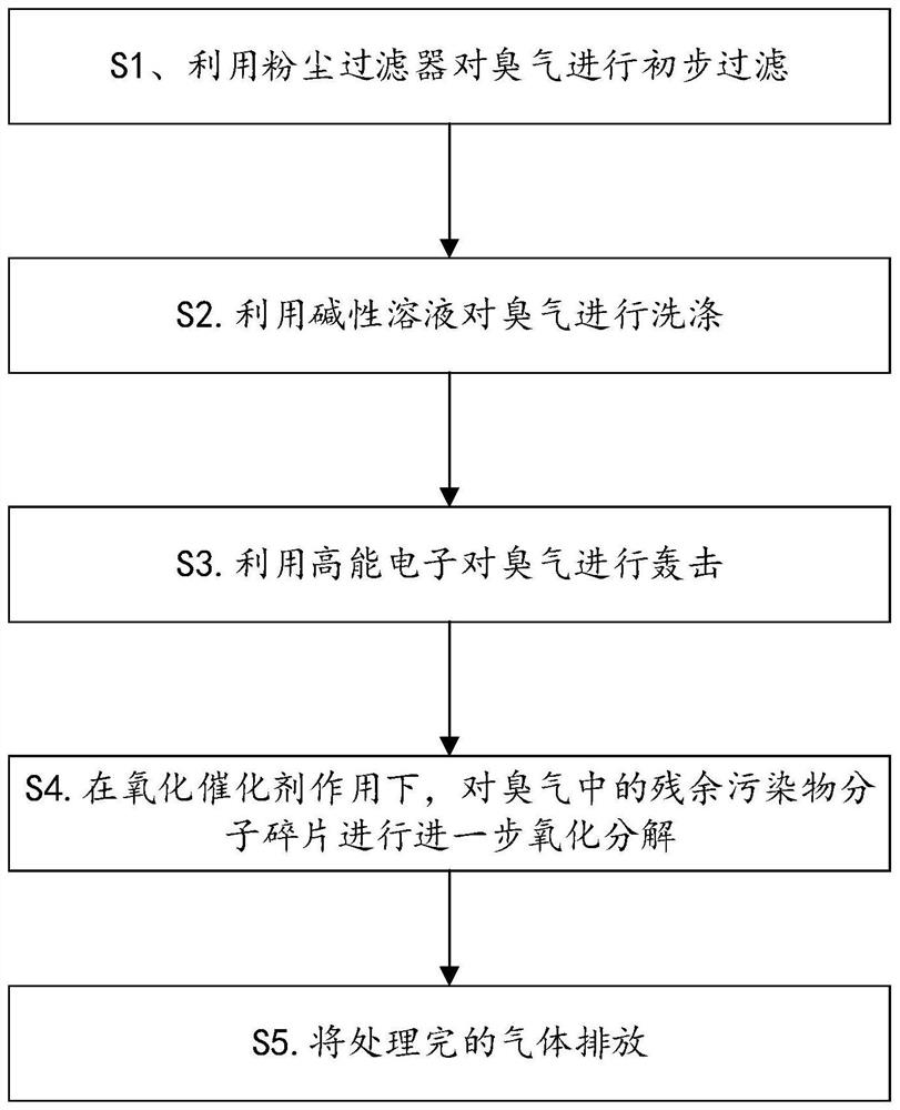 Garbage deodorization method and device