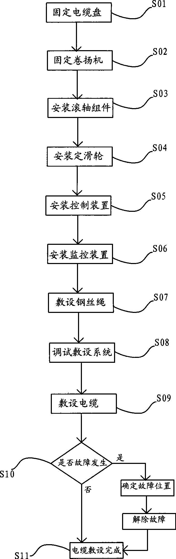 Automatic laying method for electric cable and apparatus thereof