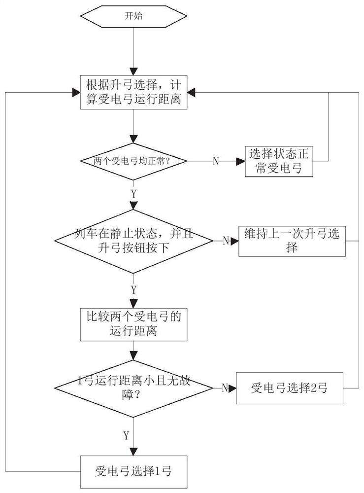 Pantograph pan abrasion intelligent control system and method