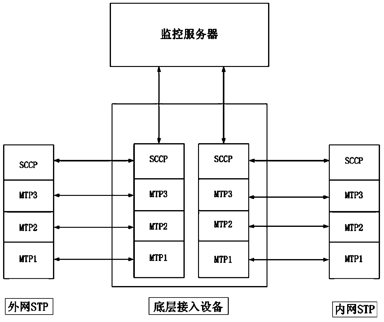 A method and device for protecting signaling between mobile communication networks