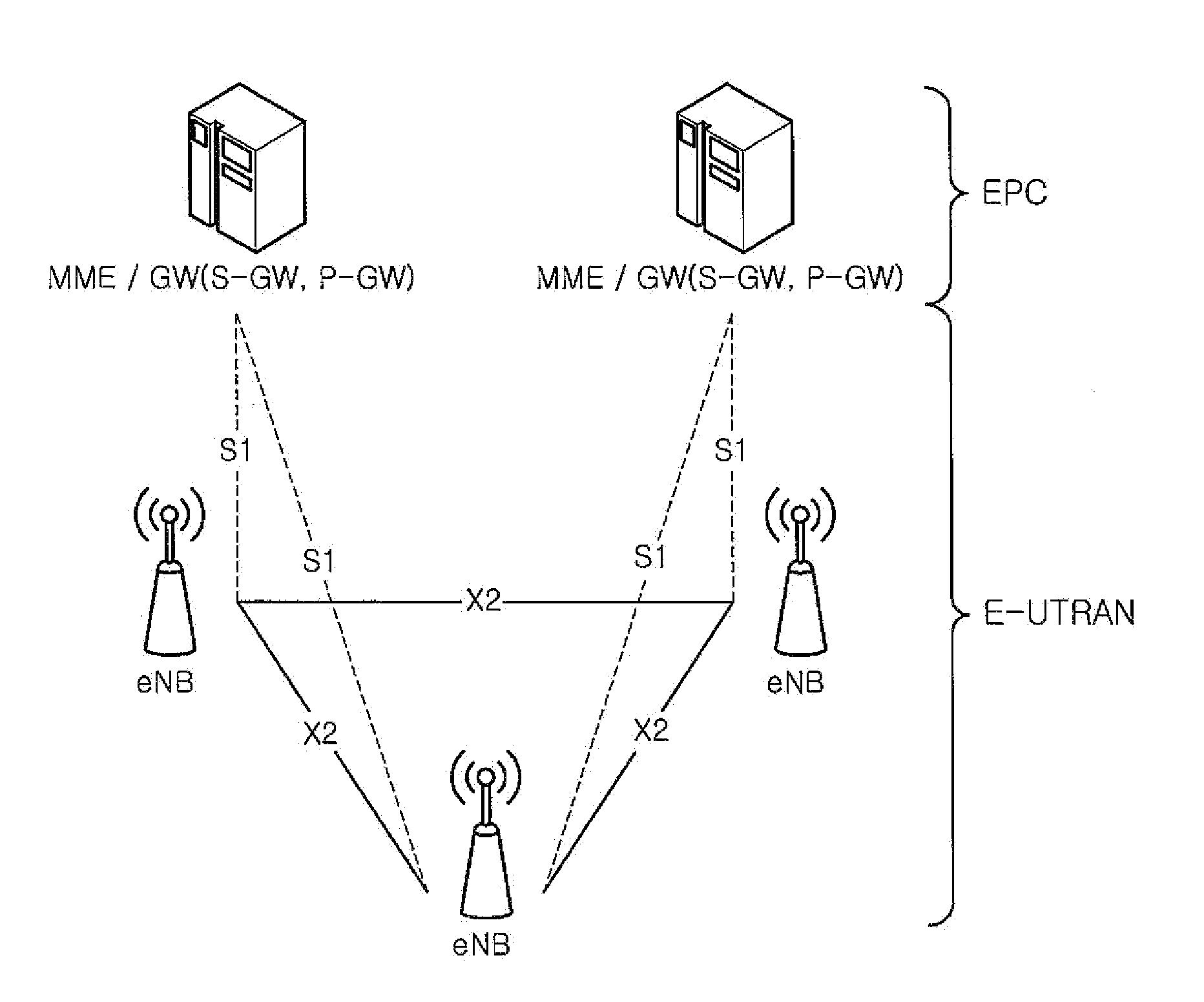 HANDOVER METHOD BETWEEN eNBs IN MOBILE COMMUNICATION SYSTEM