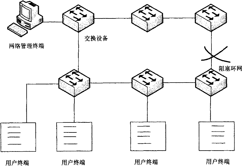 Network topology structure and node information gathering method