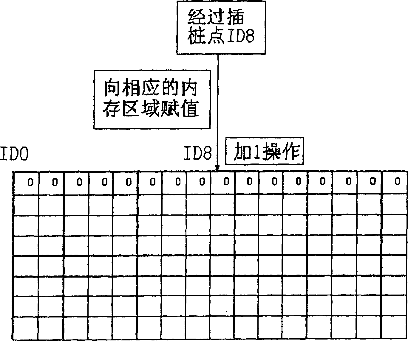 Statistical method for covering rate of embedded system