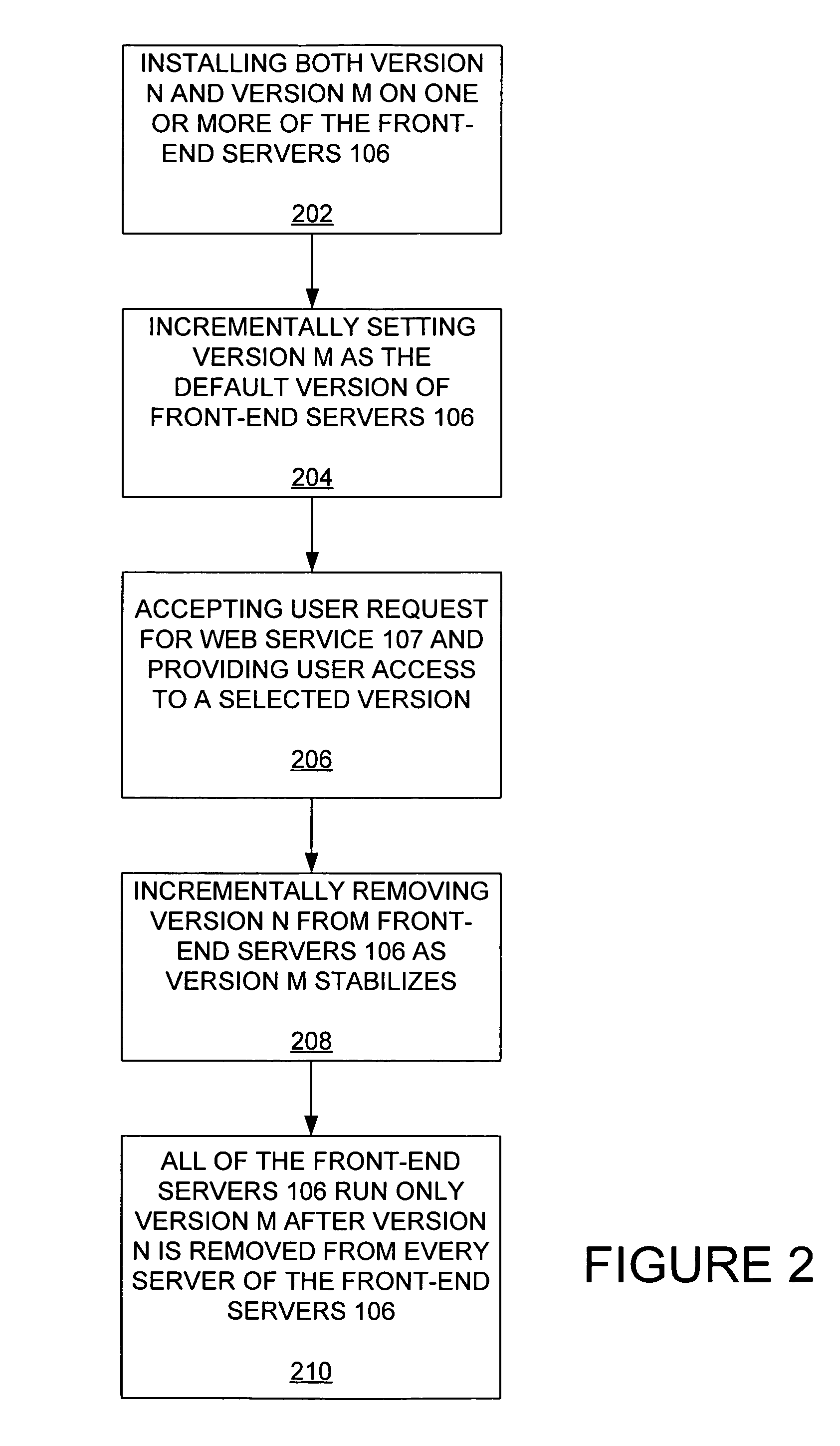 Method and system for staged web service upgrade from an existing version to a different version