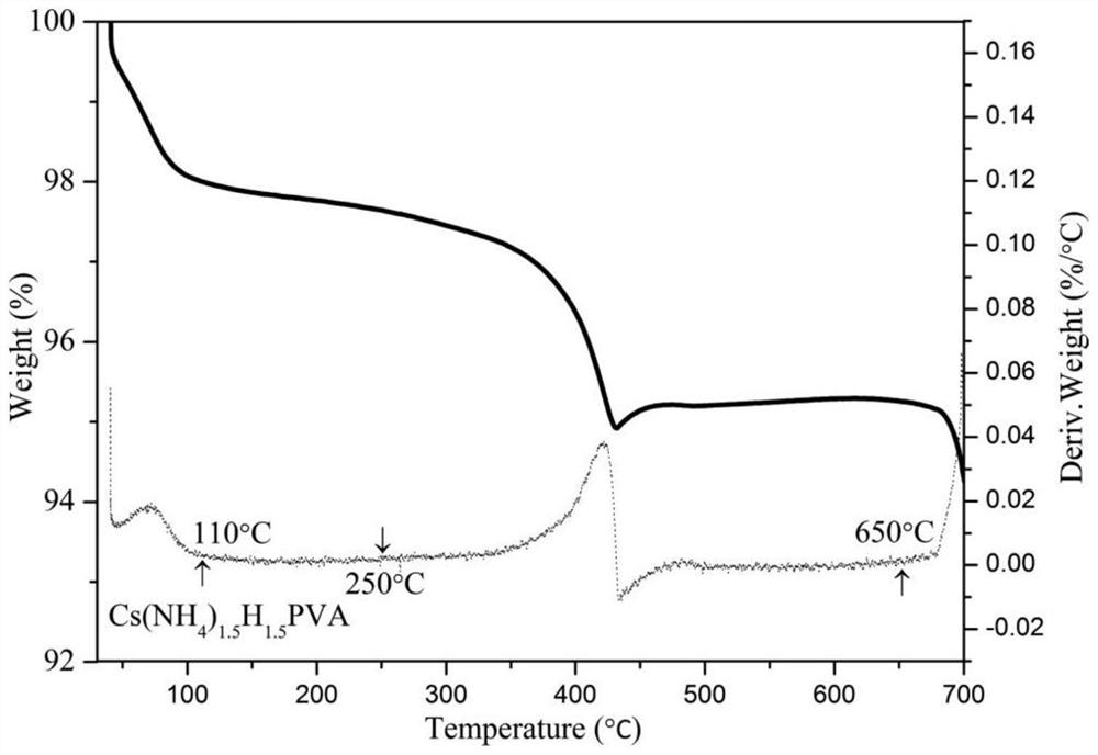 Kaolin-loaded Keggin type heteropolyacid catalyst, preparation and application in methylacrolein oxidation