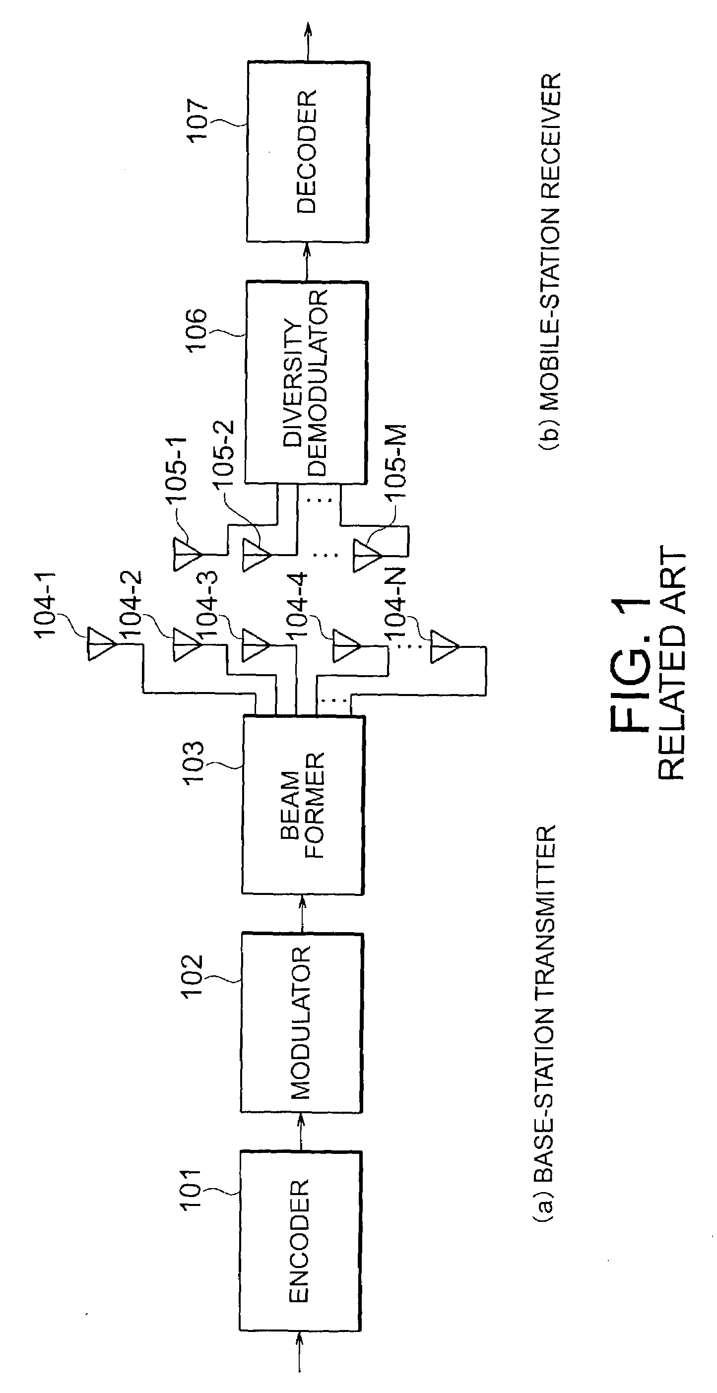 Antenna transmission and reception system