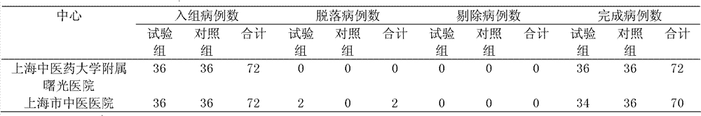 Traditional Chinese medicine preparation used for treating skin ulcers, and preparation method thereof
