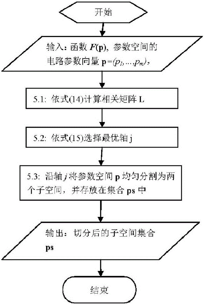 A Method for Multi-parameter Robust Stability Distribution Analysis of Analog Circuits