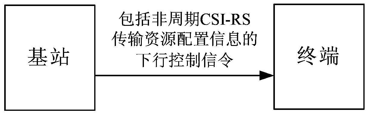 Determination of channel measurement pilot indication signaling, csi feedback method and device