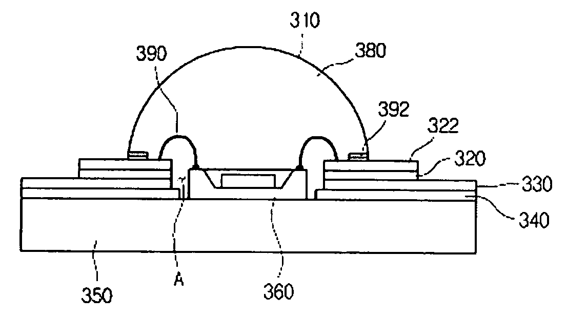 Package for Light Emitting Device
