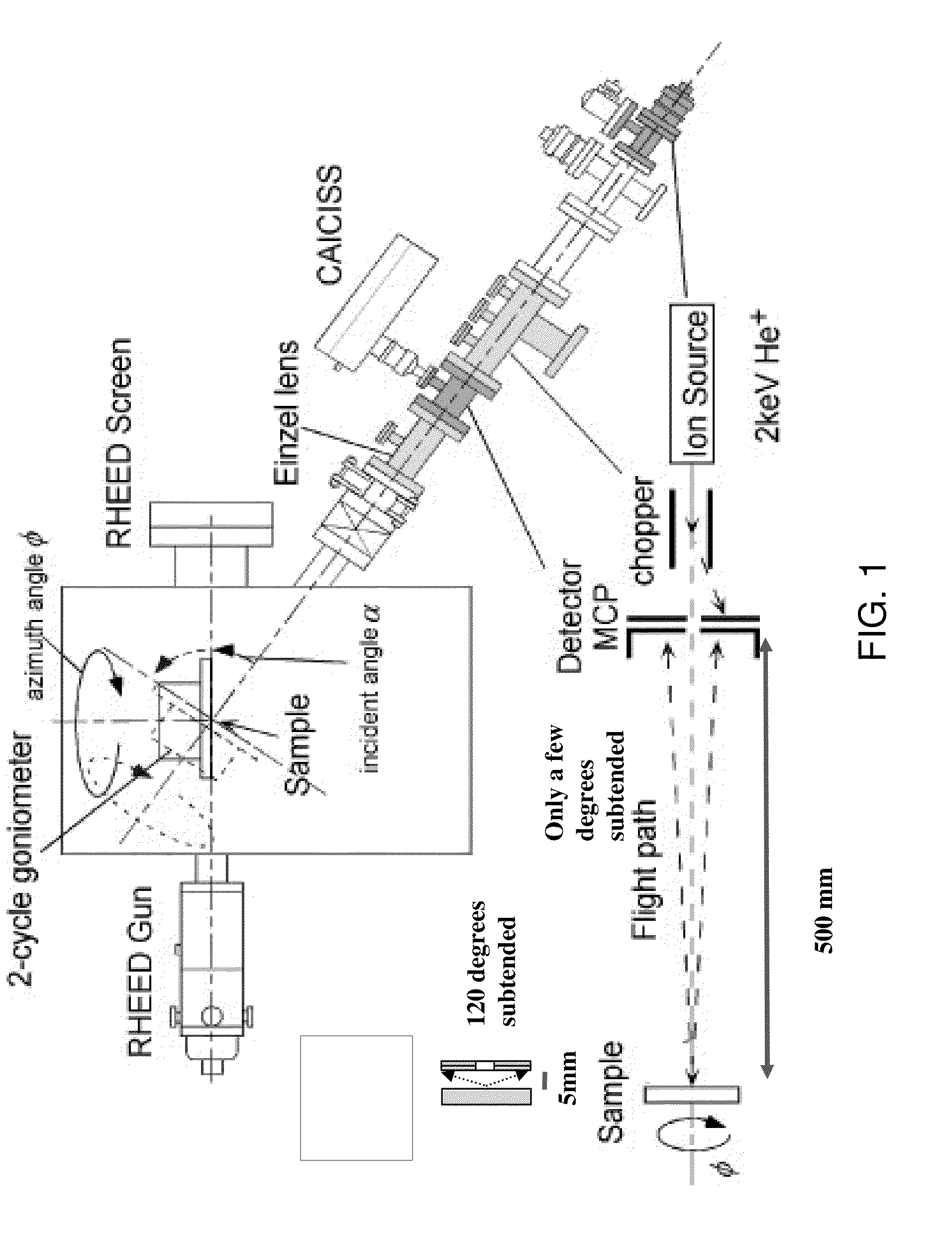 Time-of-flight mass spectrometry of surfaces