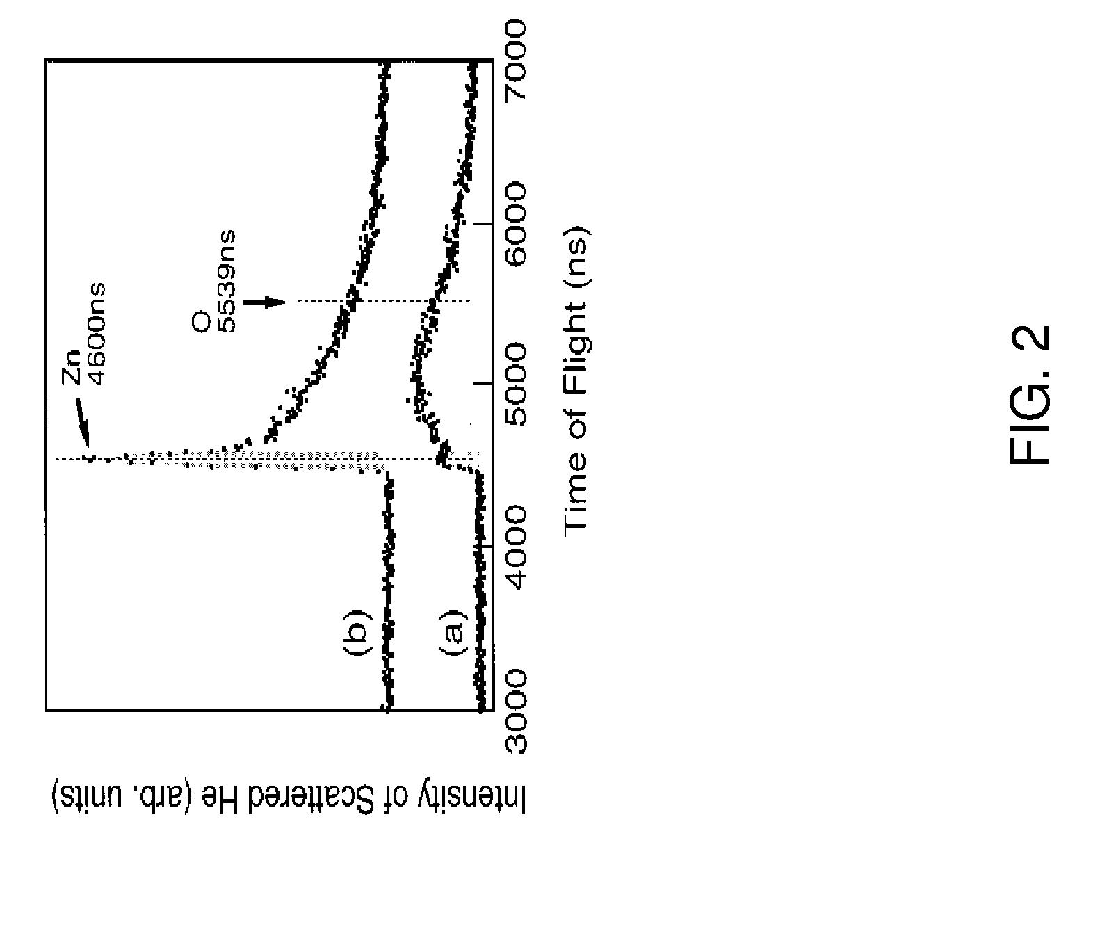 Time-of-flight mass spectrometry of surfaces