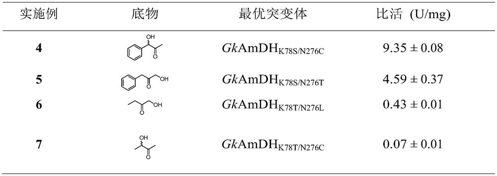 A mutant of amine dehydrogenase and its application in the synthesis of chiral amines and aminoalcohols