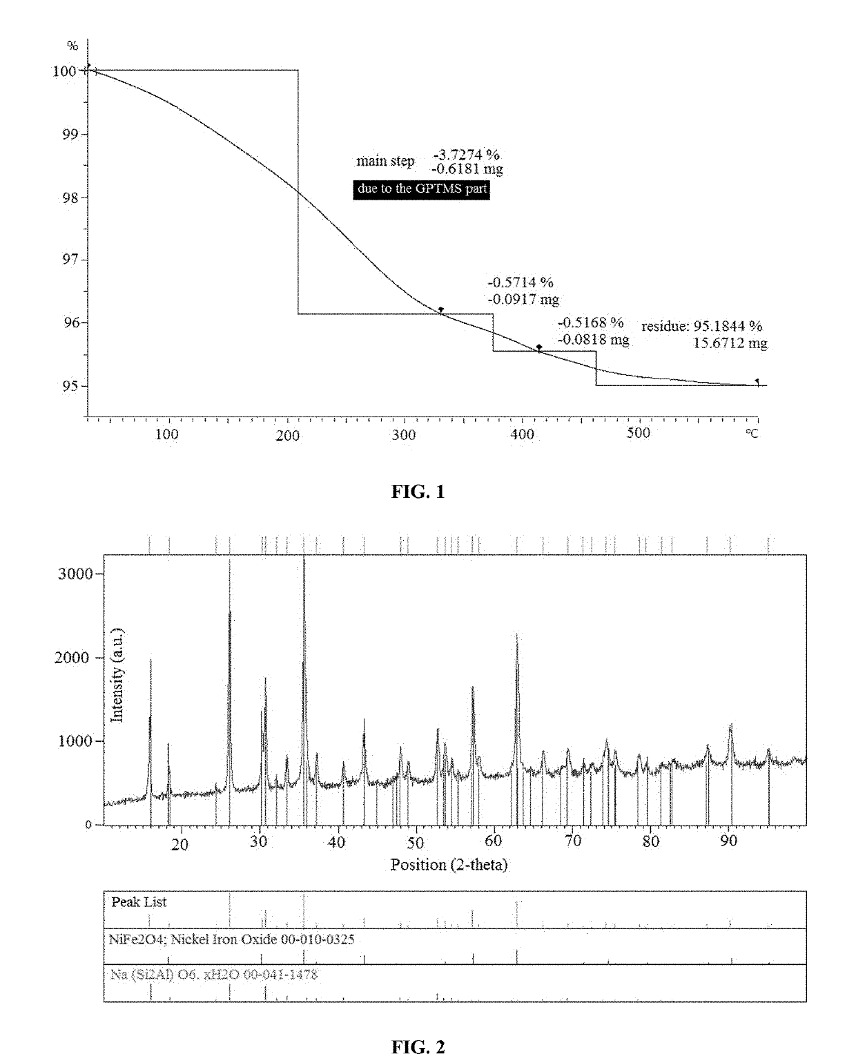 Reusable porous Na(Si2Al)O6.xH2O/NiFe2O4 structure for selective removal of heavy metals from waste waters