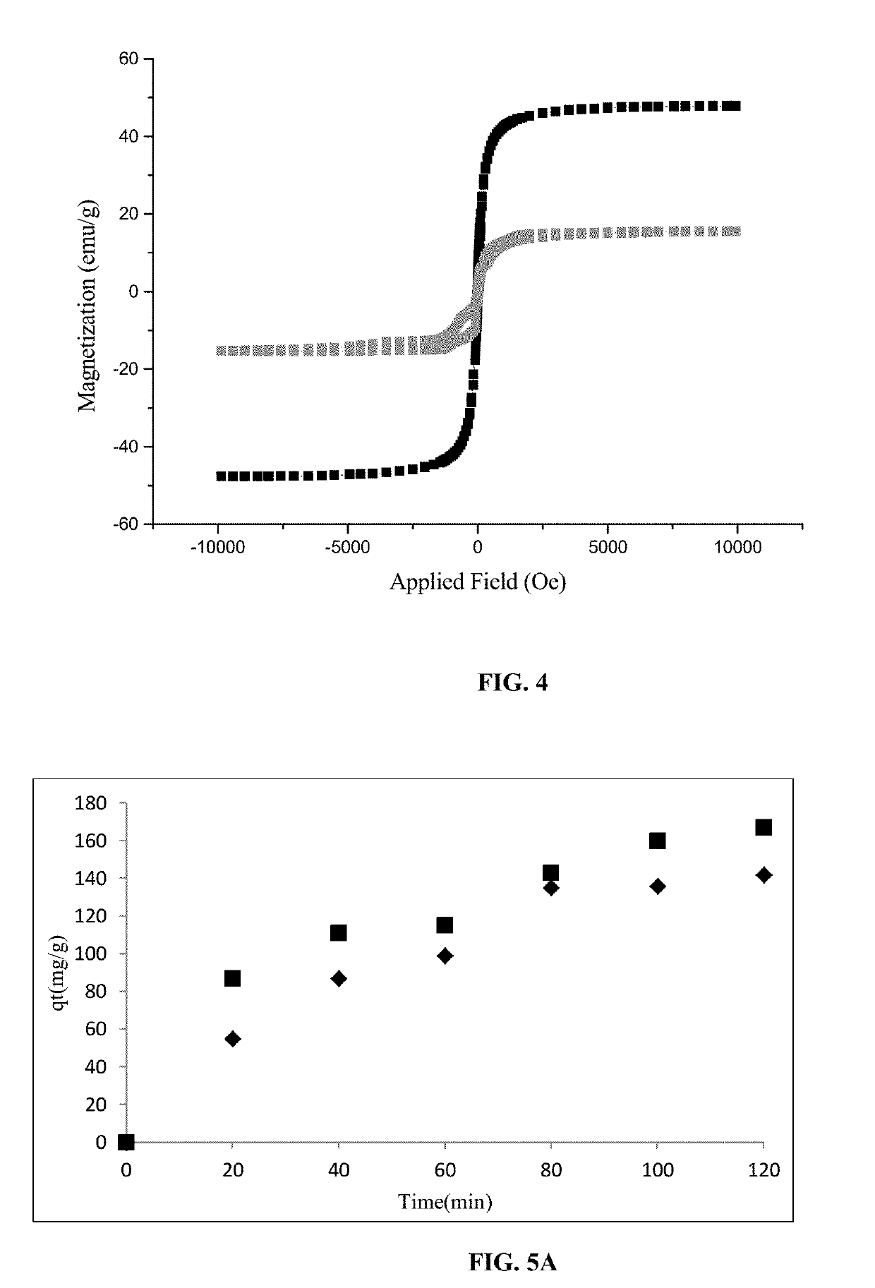 Reusable porous Na(Si2Al)O6.xH2O/NiFe2O4 structure for selective removal of heavy metals from waste waters