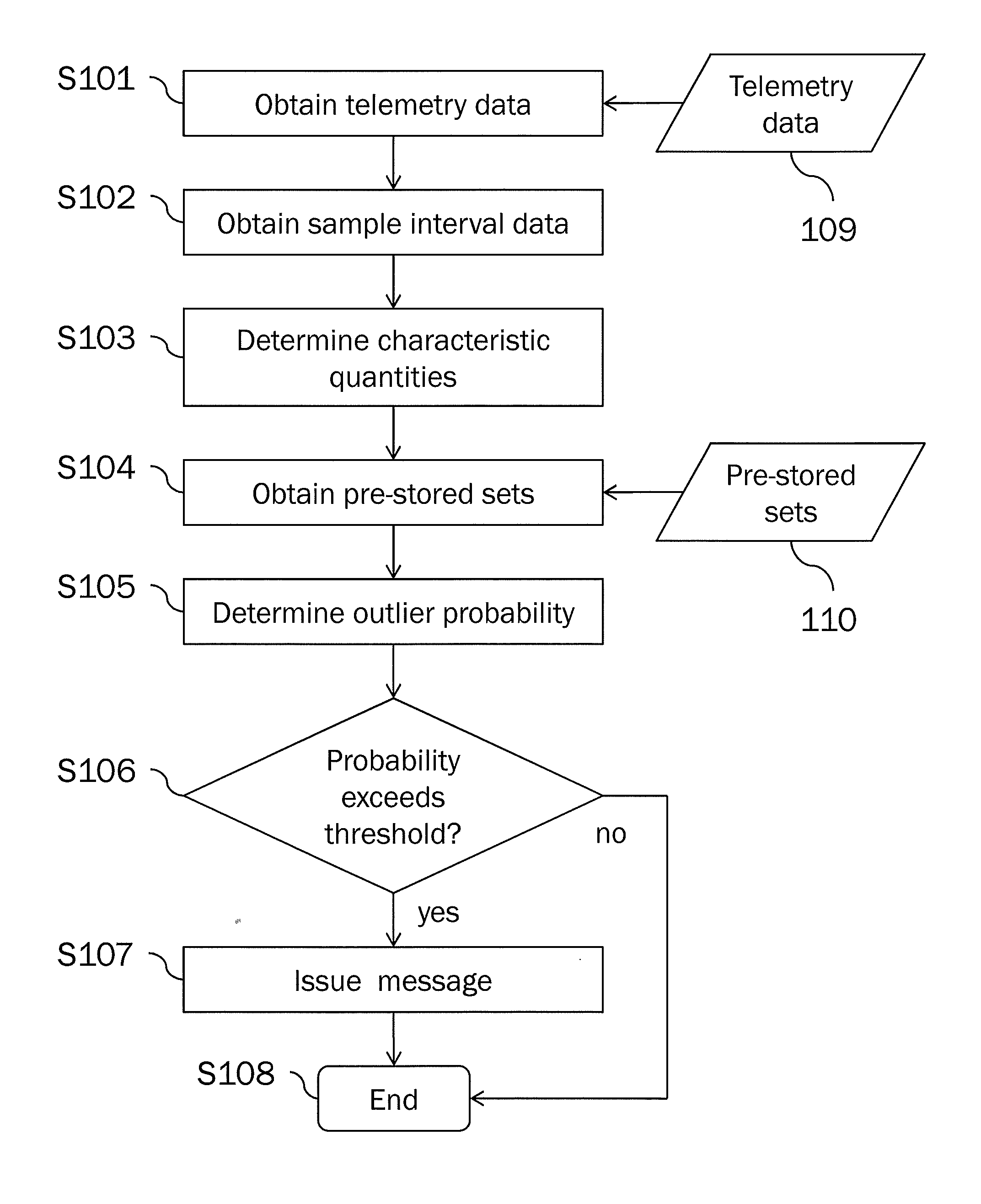 Method and apparatus for monitoring an operational state of a system on the basis of telemetry data