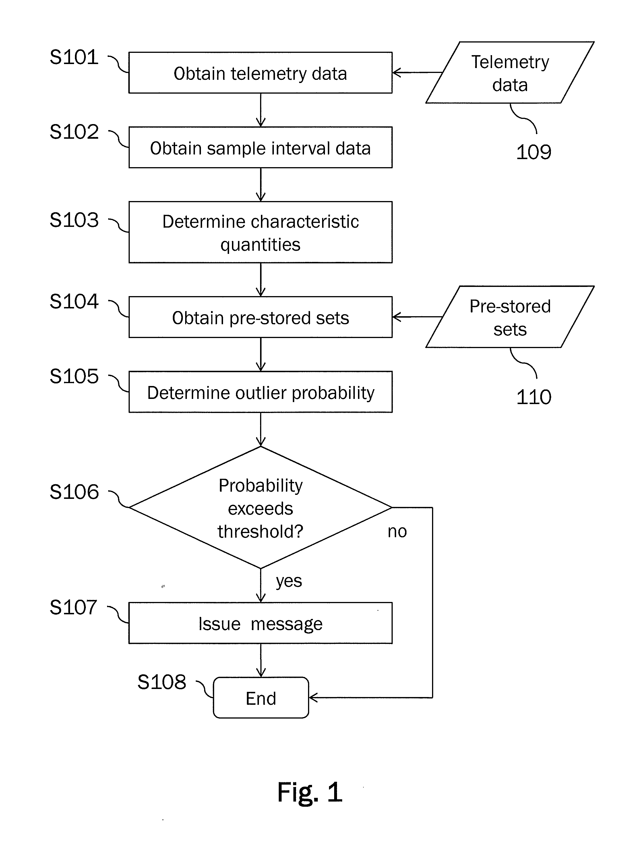 Method and apparatus for monitoring an operational state of a system on the basis of telemetry data