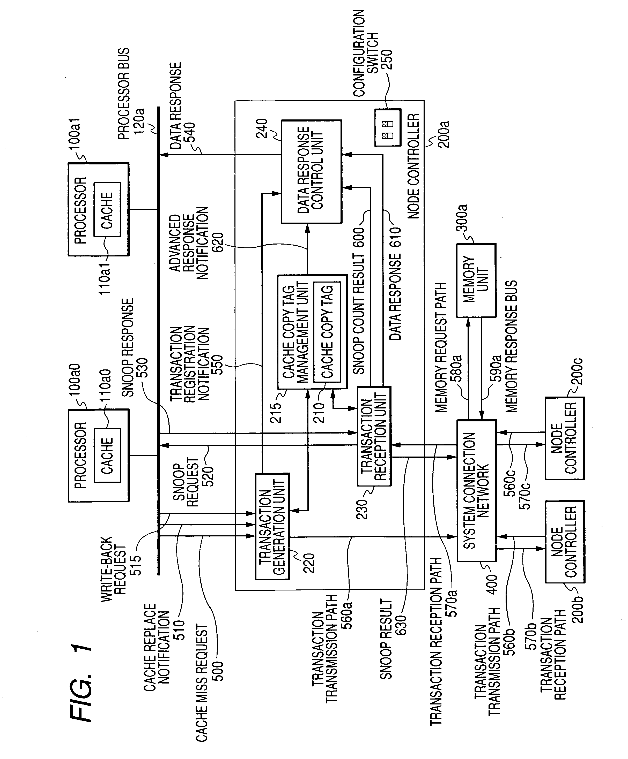 Cache coherency control method, chipset, and multi-processor system