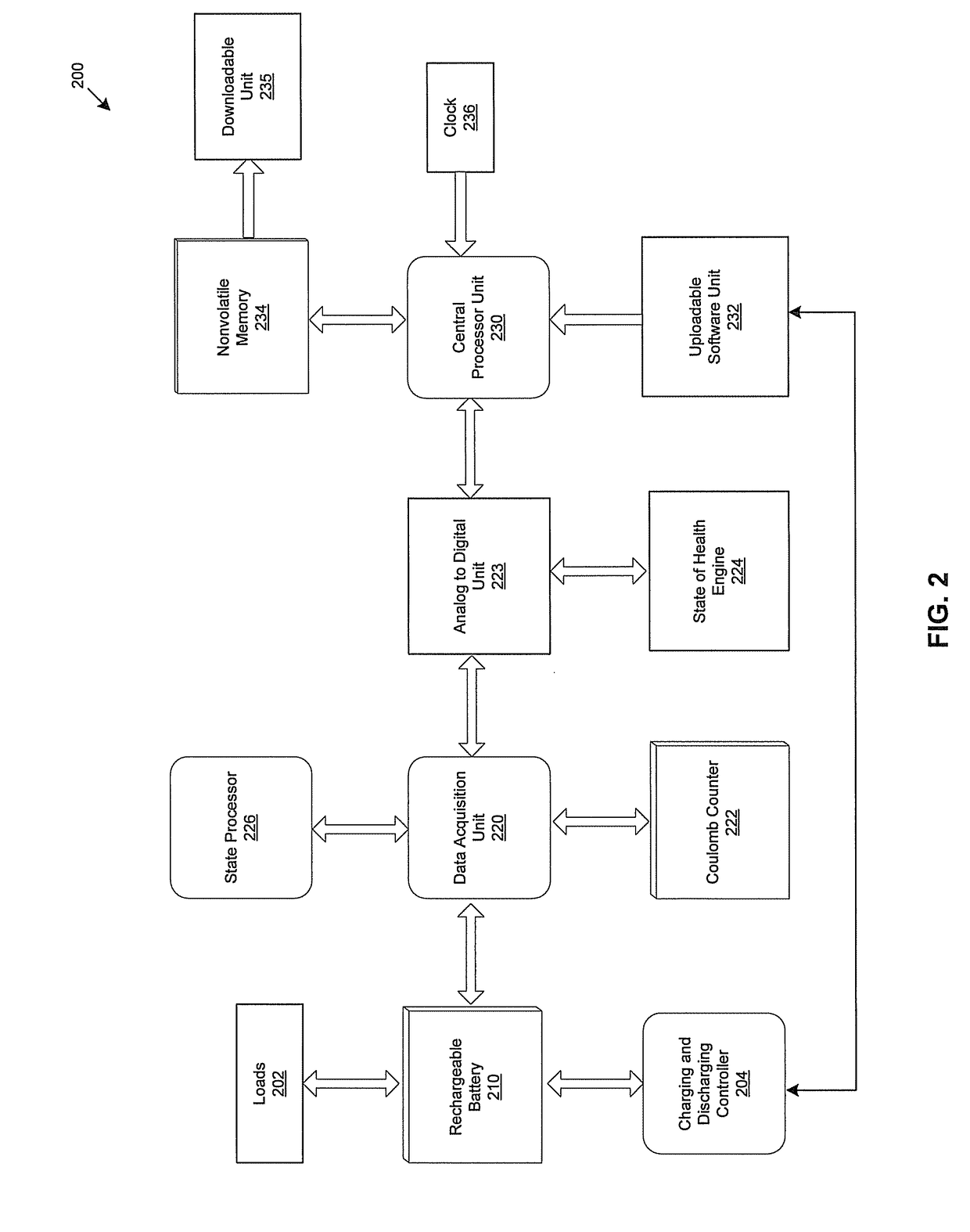 Method and apparatus for optimized battery life cycle management