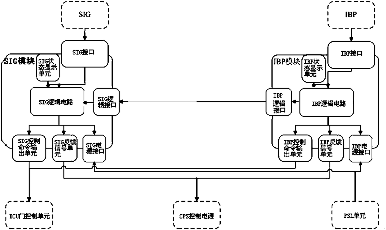 A modular control device for a platform door system