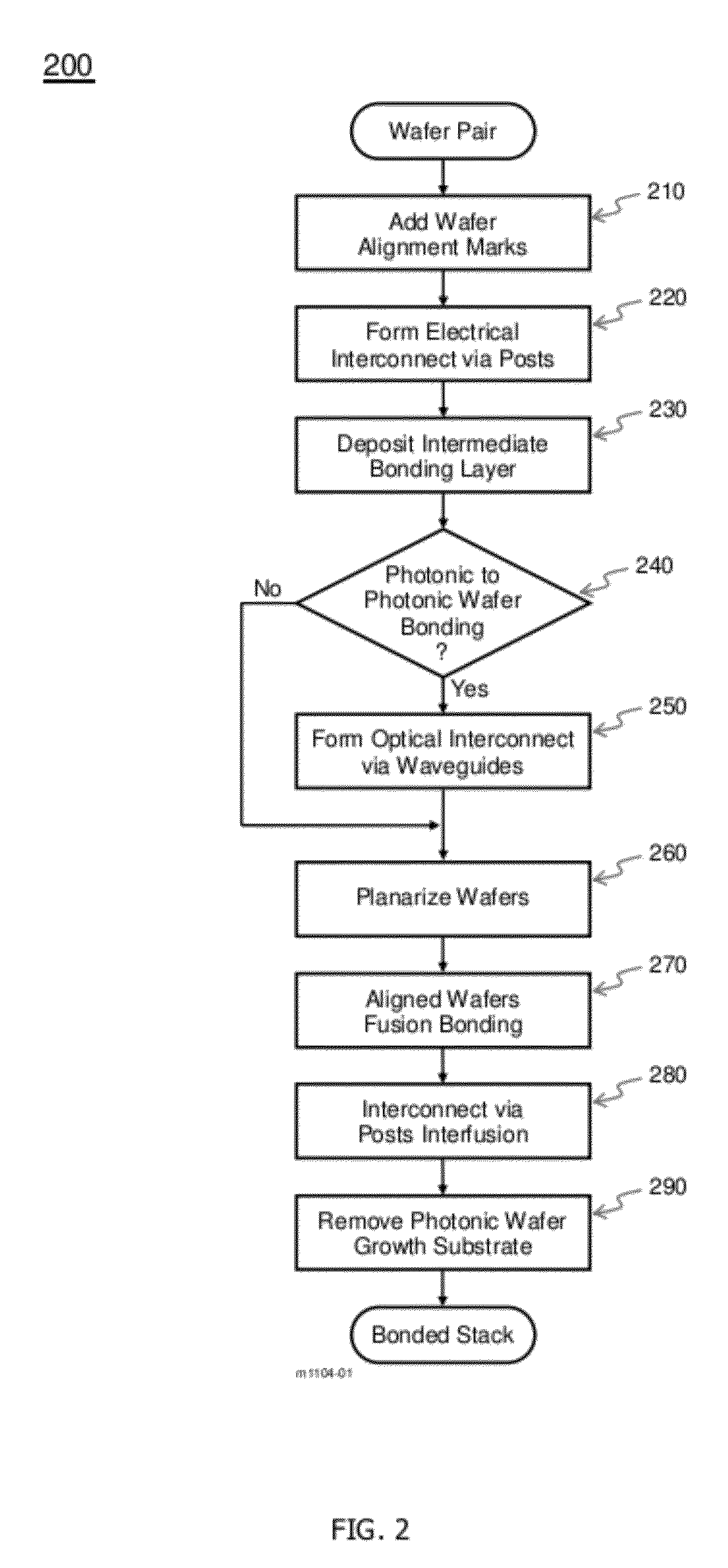 Semiconductor Wafer Bonding Incorporating Electrical and Optical Interconnects